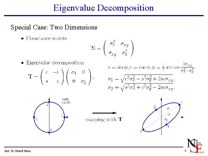 Eigenvalue Decomposition Special Case: Two Dimensions Prof. Dr. Rudolf Kruse 6 