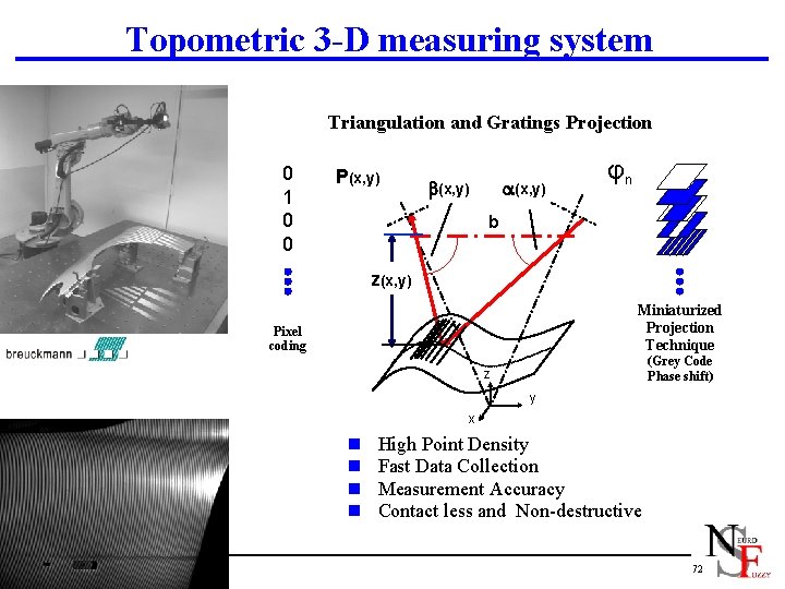 Topometric 3 -D measuring system Triangulation and Gratings Projection 0 1 0 0 P(x,