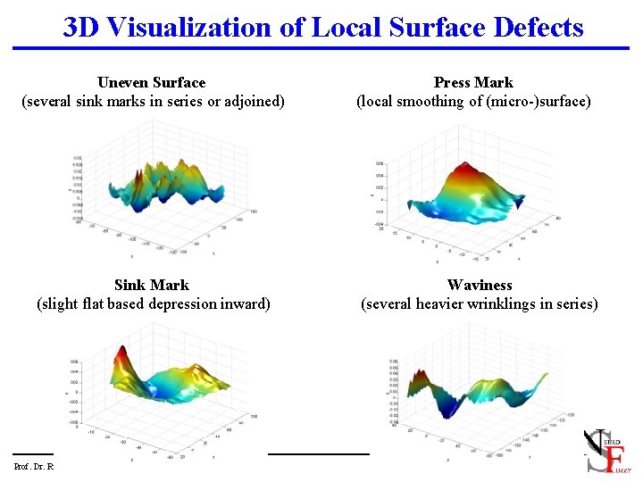 3 D Visualization of Local Surface Defects Uneven Surface (several sink marks in series