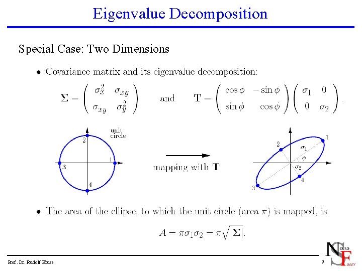 Eigenvalue Decomposition Special Case: Two Dimensions Prof. Dr. Rudolf Kruse 9 