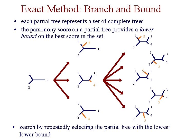 Exact Method: Branch and Bound • each partial tree represents a set of complete