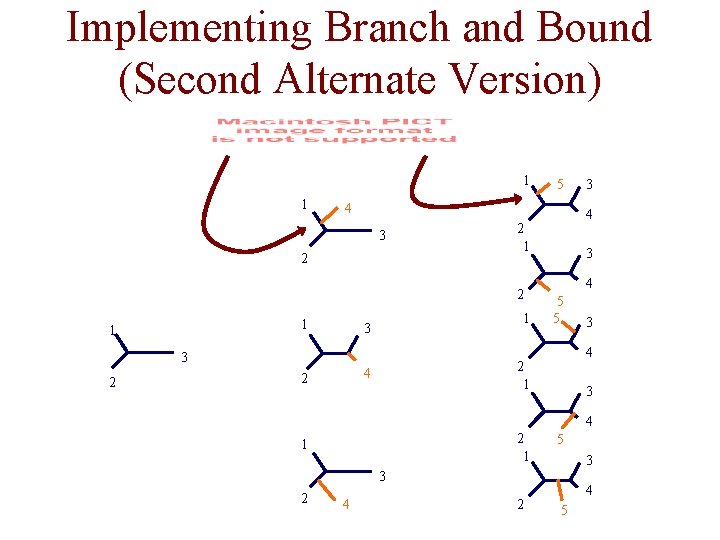 Implementing Branch and Bound (Second Alternate Version) 1 1 4 3 2 1 1