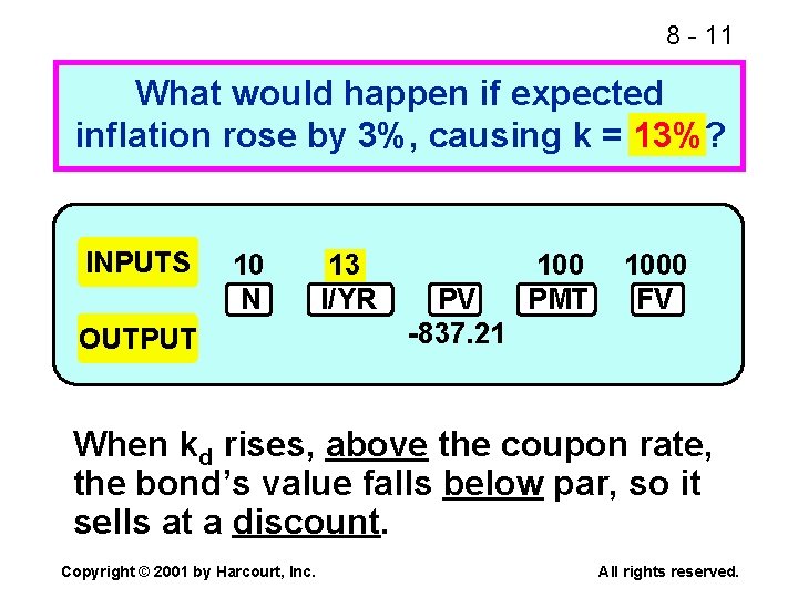 8 - 11 What would happen if expected inflation rose by 3%, causing k