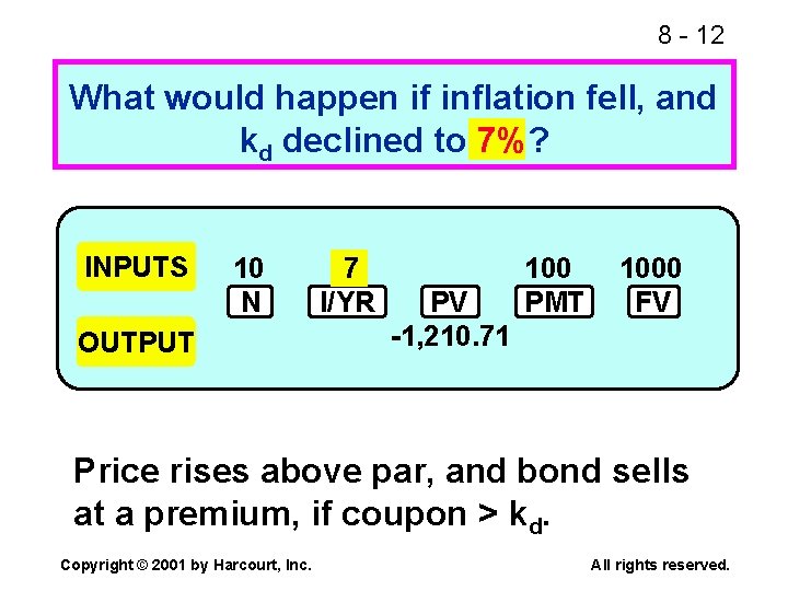 8 - 12 What would happen if inflation fell, and kd declined to 7%?