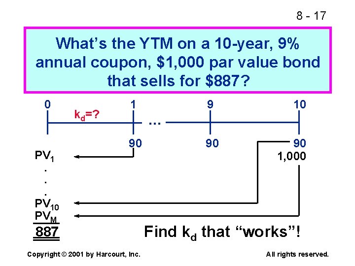 8 - 17 What’s the YTM on a 10 -year, 9% annual coupon, $1,