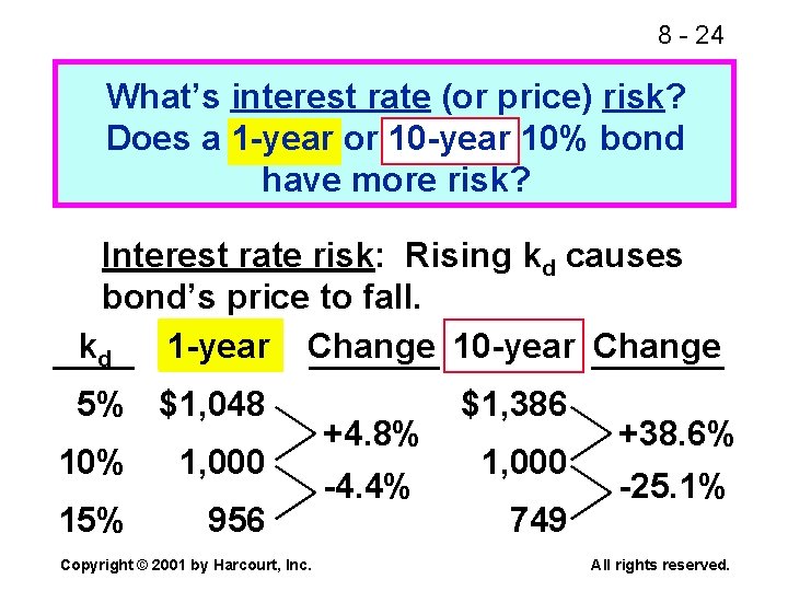 8 - 24 What’s interest rate (or price) risk? Does a 1 -year or