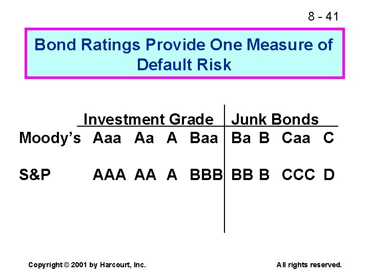 8 - 41 Bond Ratings Provide One Measure of Default Risk Investment Grade Junk