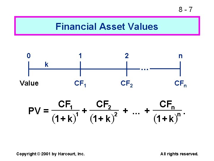 8 -7 Financial Asset Values 0 1 2 k . . . Value PV