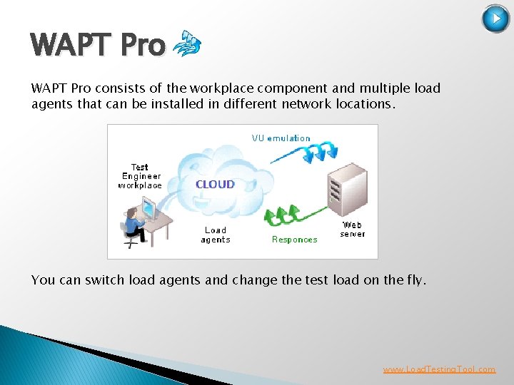 WAPT Pro consists of the workplace component and multiple load agents that can be