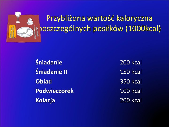 Przybliżona wartość kaloryczna poszczególnych posiłków (1000 kcal) Śniadanie II Obiad Podwieczorek Kolacja 200 kcal