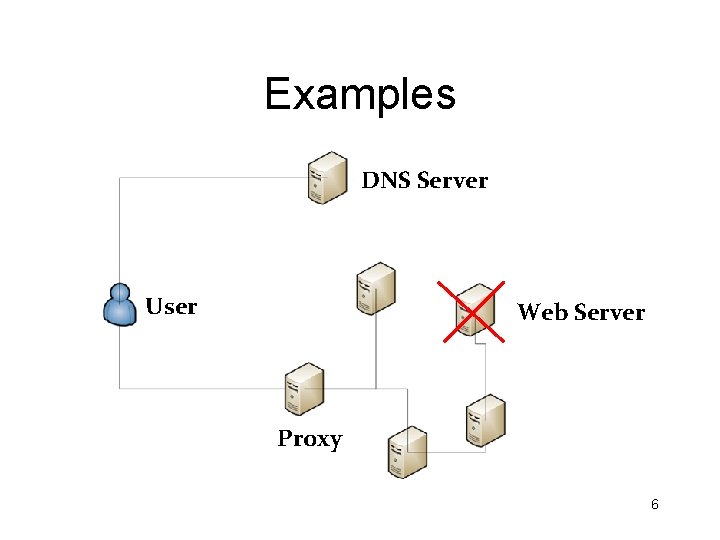 Examples DNS Server User Web Server Proxy 6 