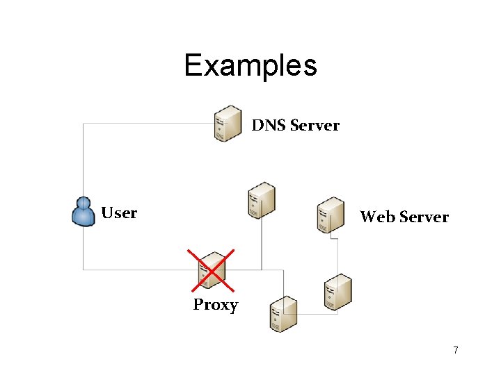 Examples DNS Server User Web Server Proxy 7 