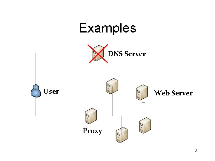Examples DNS Server User Web Server Proxy 8 