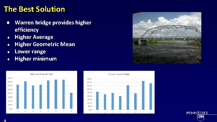 The Best Solution ● Warren bridge provides higher efficiency ● Higher Average ● Higher