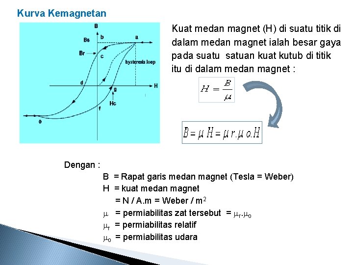 Kurva Kemagnetan Kuat medan magnet (H) di suatu titik di dalam medan magnet ialah