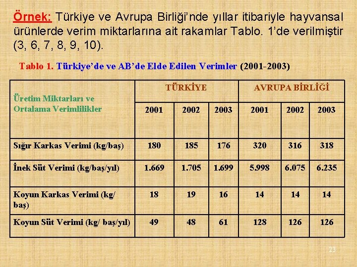 Örnek: Türkiye ve Avrupa Birliği’nde yıllar itibariyle hayvansal ürünlerde verim miktarlarına ait rakamlar Tablo.