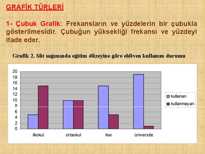 GRAFİK TÜRLERİ 1 - Çubuk Grafik: Frekansların ve yüzdelerin bir çubukla gösterilmesidir. Çubuğun yüksekliği