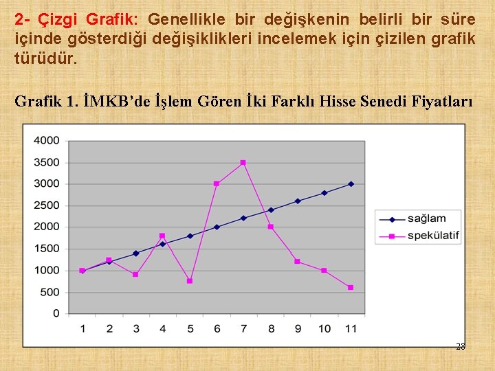 2 - Çizgi Grafik: Genellikle bir değişkenin belirli bir süre içinde gösterdiği değişiklikleri incelemek