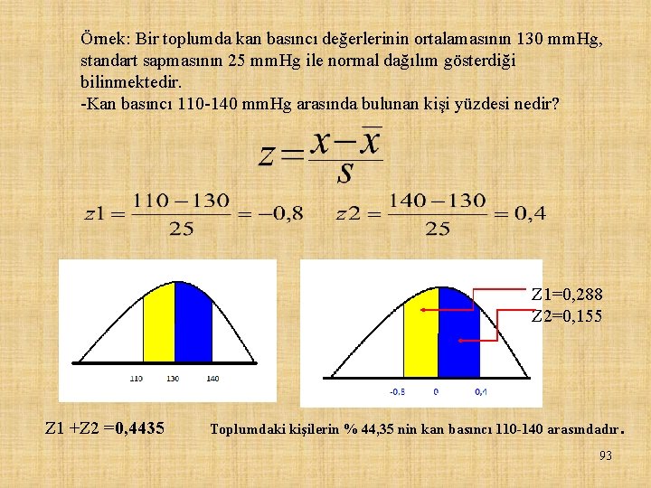 Örnek: Bir toplumda kan basıncı değerlerinin ortalamasının 130 mm. Hg, standart sapmasının 25 mm.