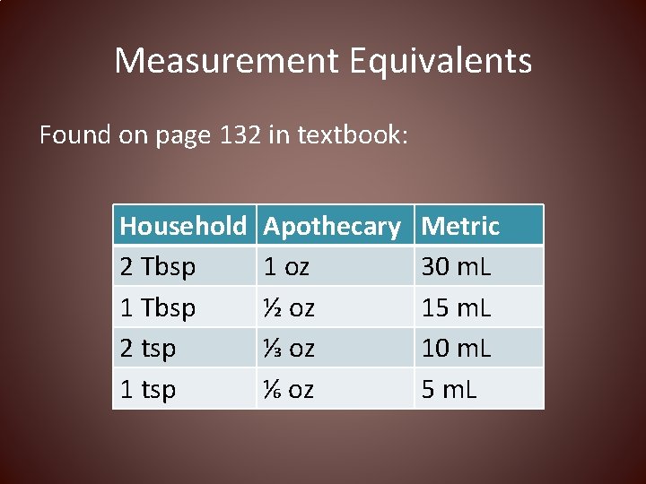 Measurement Equivalents Found on page 132 in textbook: Household 2 Tbsp 1 Tbsp 2