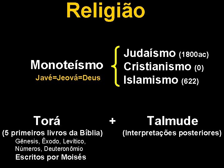Religião Judaísmo (1800 ac) Cristianismo (0) Islamismo (622) Monoteísmo Javé=Jeová=Deus Torá (5 primeiros livros