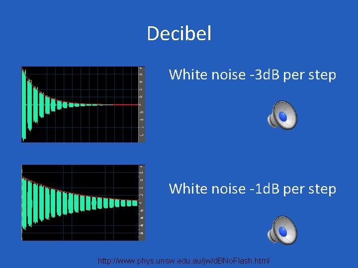 Decibel White noise -3 d. B per step White noise -1 d. B per