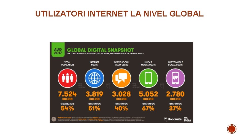 UTILIZATORI INTERNET LA NIVEL GLOBAL 