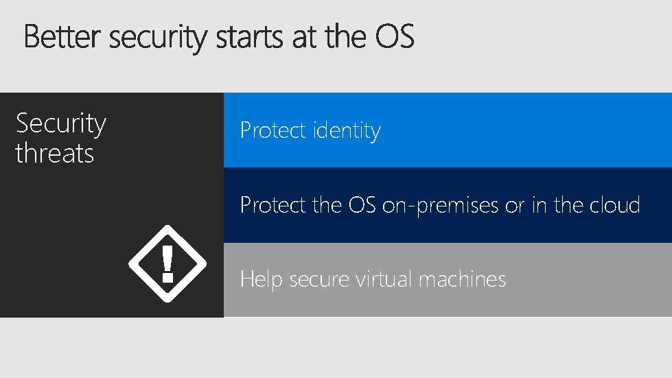 Security threats Datacenter Protect identity efficiency Supporting innovation Protect the OS on-premises or in