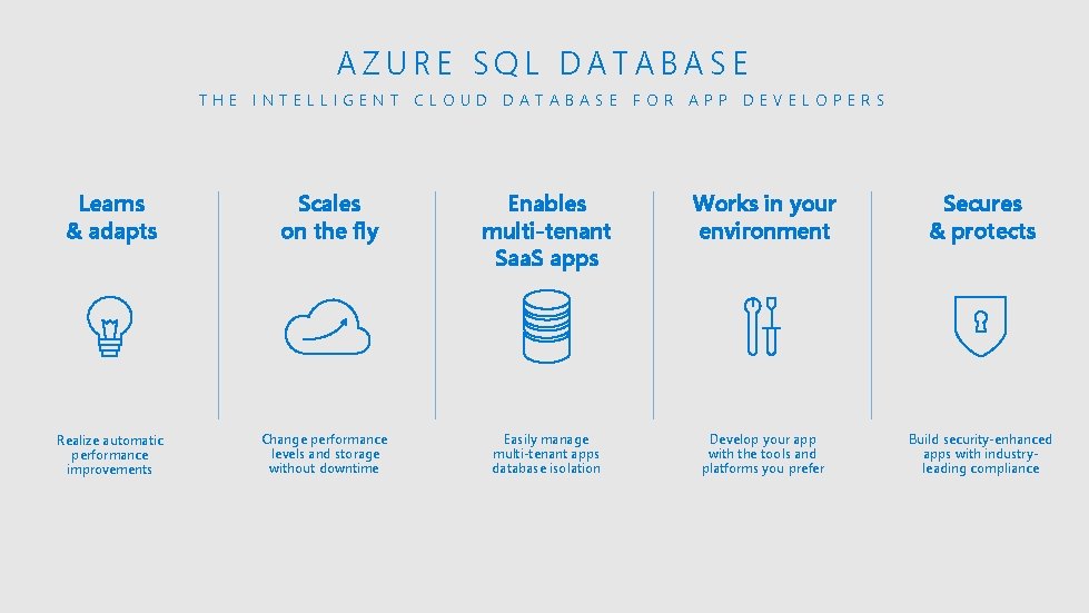 AZURE SQL DATABASE THE INTELLIGENT CLOUD DATABASE FOR APP DEVELOPERS Learns & adapts Realize