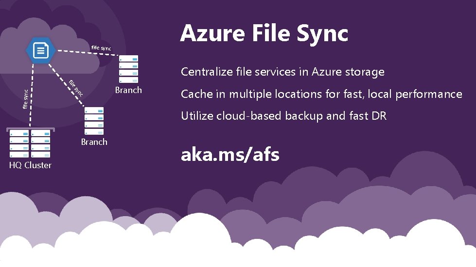 Azure File Sync file sync Centralize file services in Azure storage nc sy file