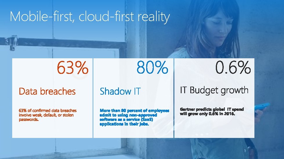 Mobile-first, cloud-first reality 