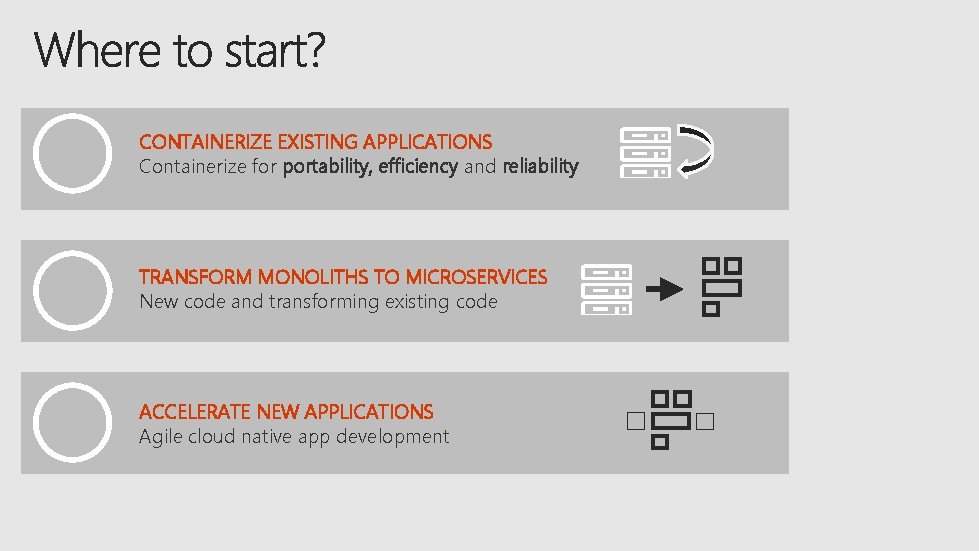 CONTAINERIZE EXISTING APPLICATIONS Containerize for portability, efficiency and reliability TRANSFORM MONOLITHS TO MICROSERVICES New