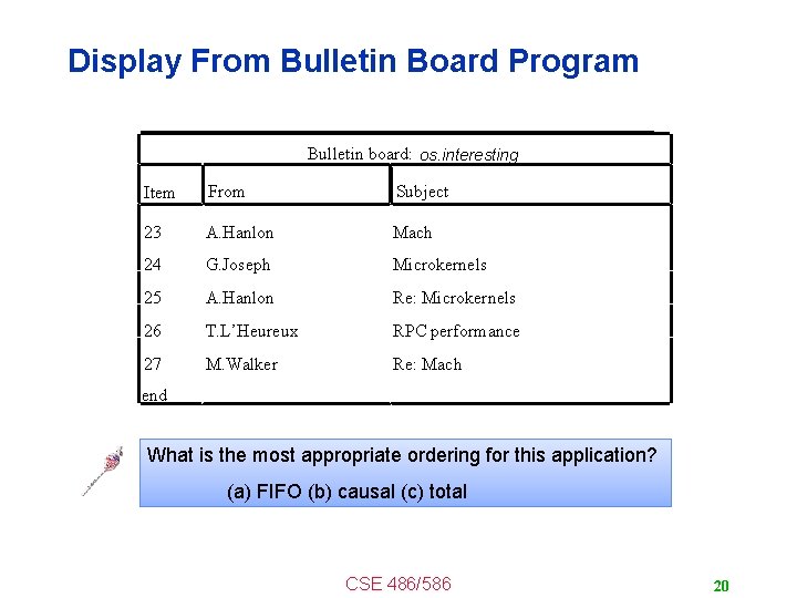 Display From Bulletin Board Program Bulletin board: os. interesting Item From Subject 23 A.