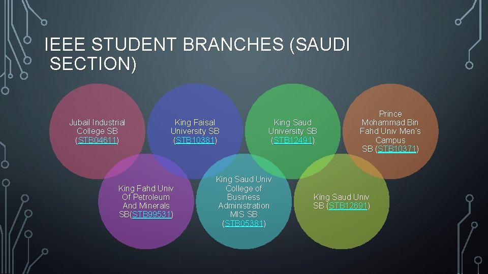 IEEE STUDENT BRANCHES (SAUDI SECTION) Jubail Industrial College SB (STB 04611) King Faisal University