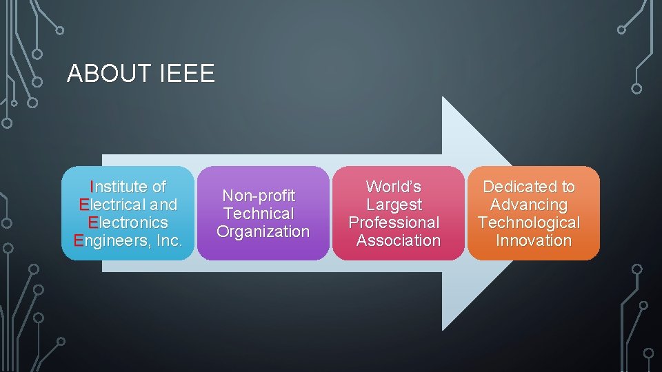 ABOUT IEEE Institute of Electrical and Electronics Engineers, Inc. Non-profit Technical Organization World’s Largest