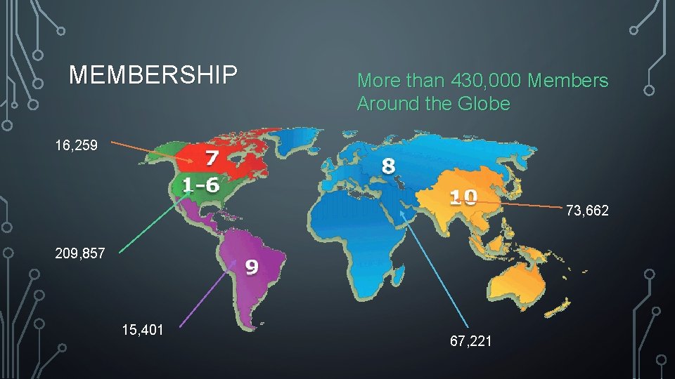 MEMBERSHIP More than 430, 000 Members Around the Globe 16, 259 73, 662 209,
