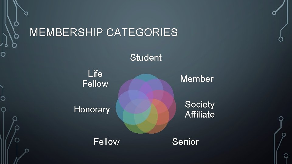 MEMBERSHIP CATEGORIES Student Life Fellow Honorary Fellow Member Society Affiliate Senior 