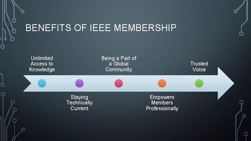 BENEFITS OF IEEE MEMBERSHIP Unlimited Access to Knowledge Being a Part of a Global