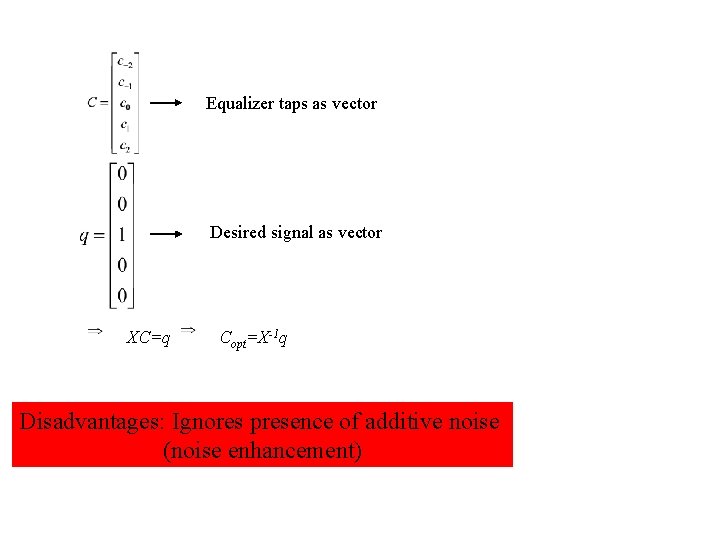 Equalizer taps as vector Desired signal as vector XC=q Copt=X-1 q Disadvantages: Ignores presence