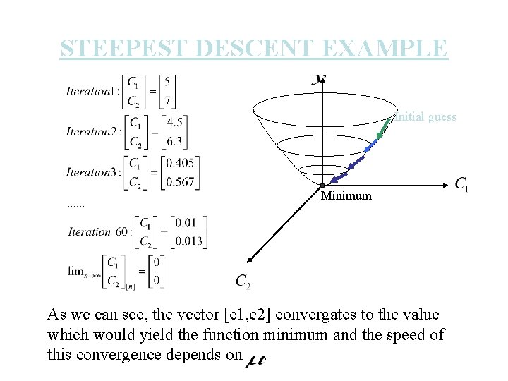 STEEPEST DESCENT EXAMPLE Initial guess Minimum As we can see, the vector [c 1,