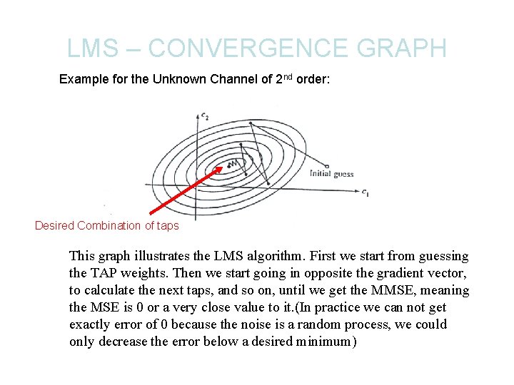 LMS – CONVERGENCE GRAPH Example for the Unknown Channel of 2 nd order: Desired