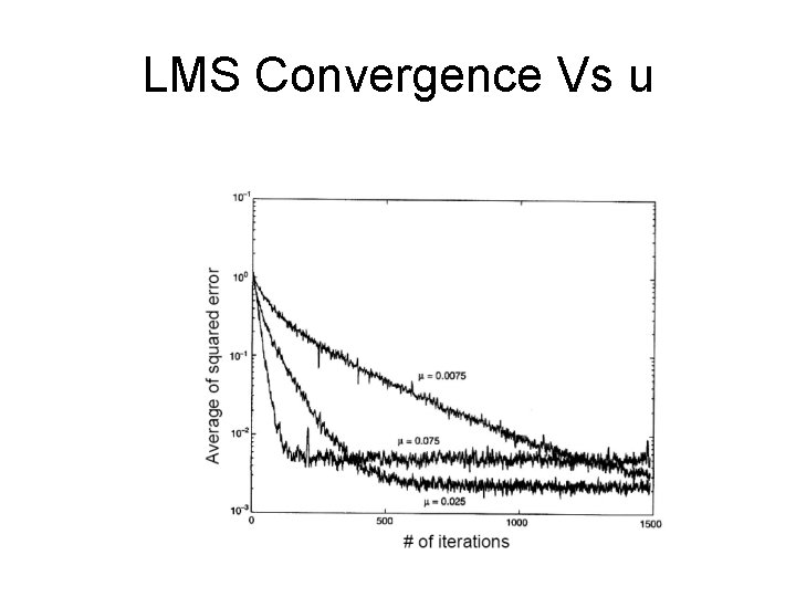 LMS Convergence Vs u 