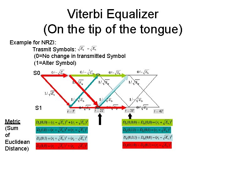Viterbi Equalizer (On the tip of the tongue) Example for NRZI: Trasmit Symbols: (0=No