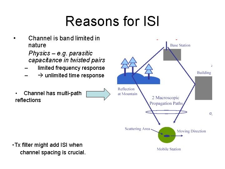 Reasons for ISI • Channel is band limited in nature Physics – e. g.