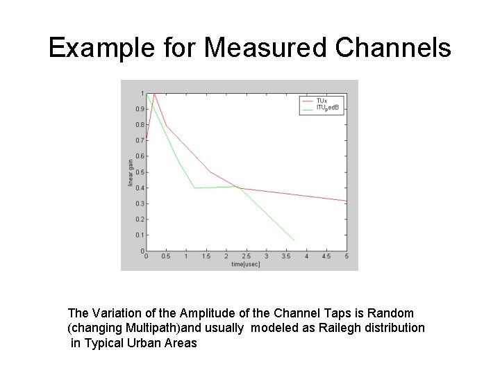 Example for Measured Channels The Variation of the Amplitude of the Channel Taps is