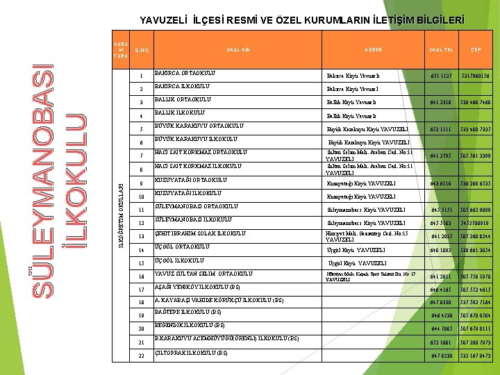 KURU M TÜRÜ S. NO 1 2 3 4 5 6 7 8 İLKÖĞRETİM