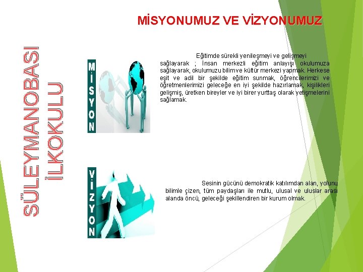 SÜLEYMANOBASI İLKOKULU MİSYONUMUZ VE VİZYONUMUZ Eğitimde sürekli yenileşmeyi ve gelişmeyi sağlayarak ; İnsan merkezli