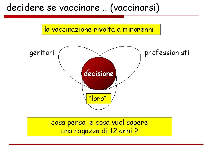 decidere se vaccinare. . (vaccinarsi) la vaccinazione rivolta a minorenni genitori professionisti decisione “loro”