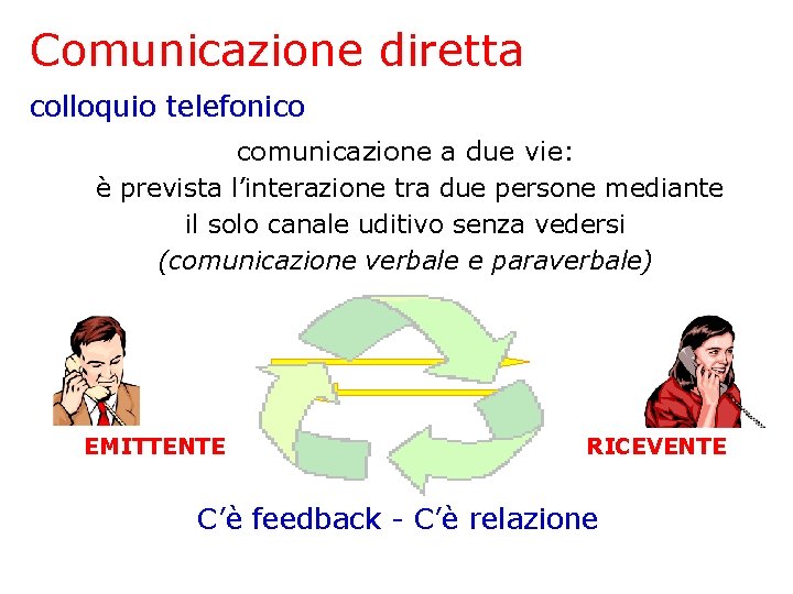 Comunicazione diretta colloquio telefonico comunicazione a due vie: è prevista l’interazione tra due persone