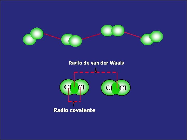 Radio de van der Waals Cl Cl Radio covalente Cl Cl 